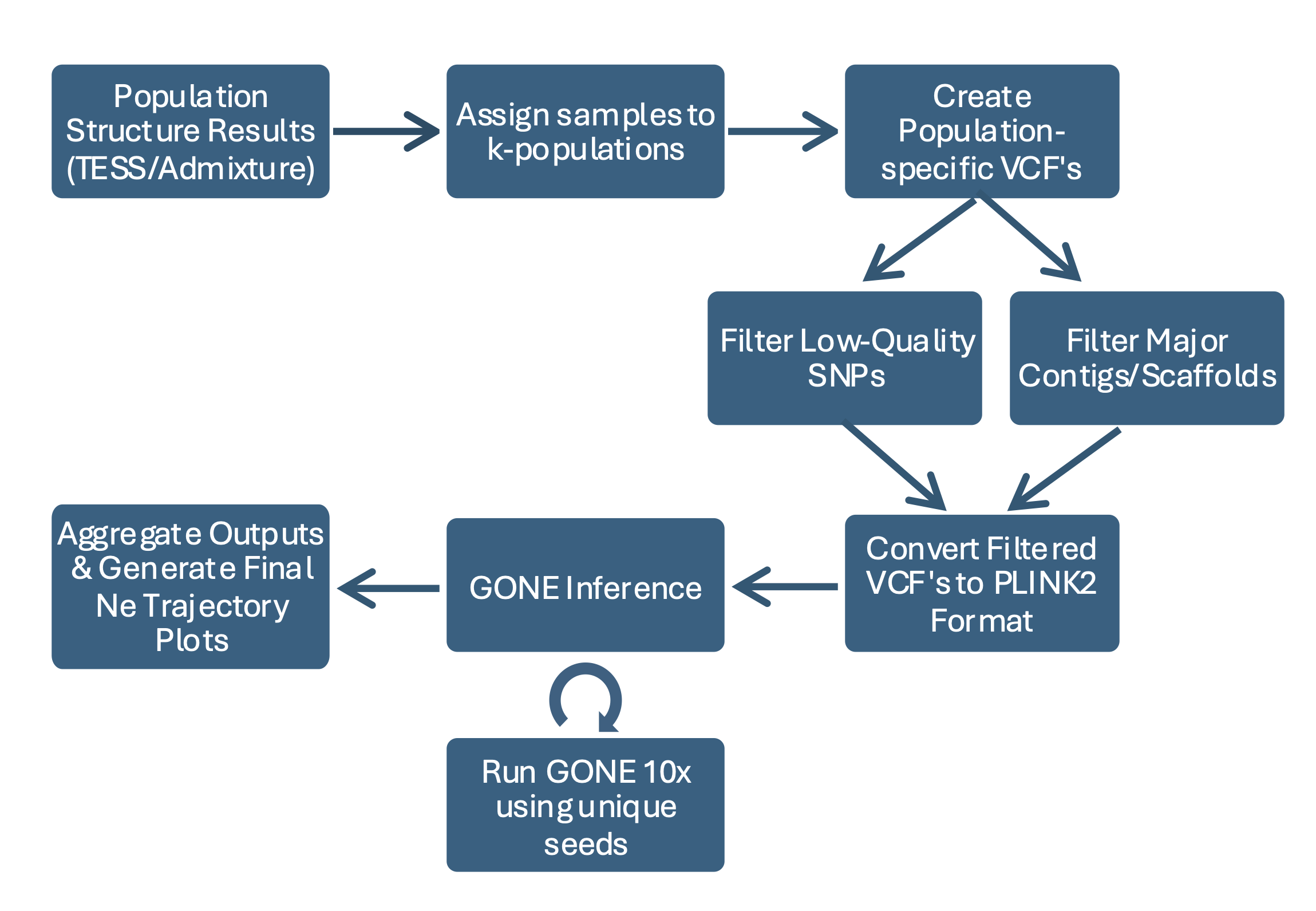 GONE workflow preview